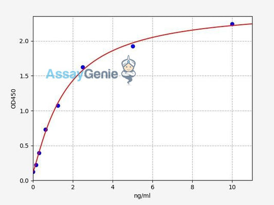 Human ACHAP/Acetylcholinesterase Associated Protein ELISA Kit