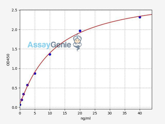 Human STAT5a ELISA Kit