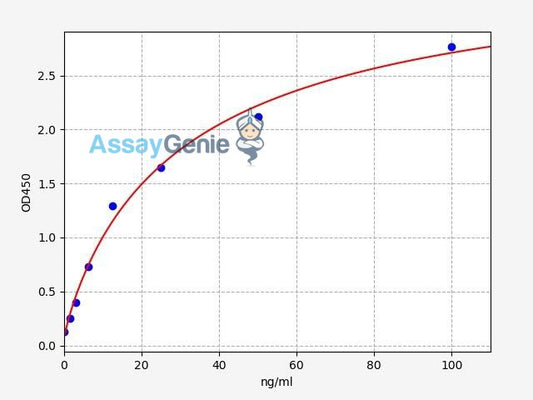 Human FABP1/L-FABP ELISA Kit