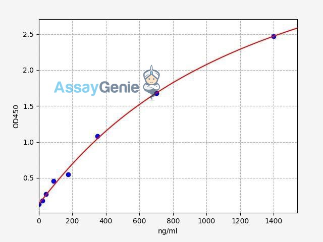 Human APOA2/Apolipoprotein A-II ELISA Kit
