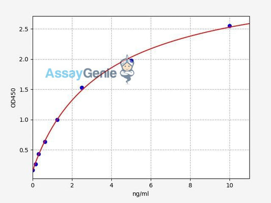 Human BMP6 ELISA Kit