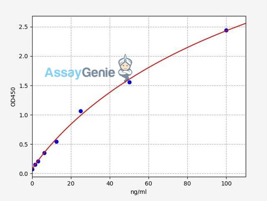 Human Bcl-2 ELISA Kit