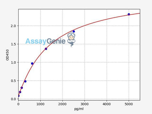 Human BCL11B/Ctip2 ELISA Kit