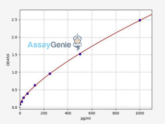Human Fibulin-2 ELISA Kit