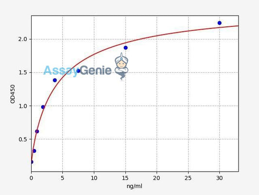 Human Fibulin-1 ELISA Kit