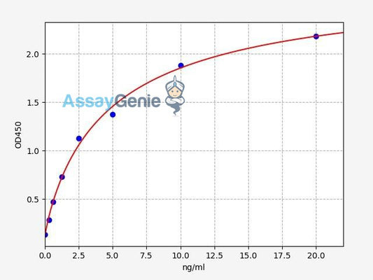 Human UBB/Ubiquitin-B ELISA Kit