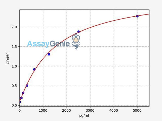 Human S1PR5/ EDG8 ELISA Kit