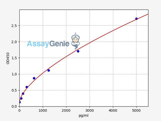 Human C1qG/Complement C1q subcomponent subunit C ELISA Kit