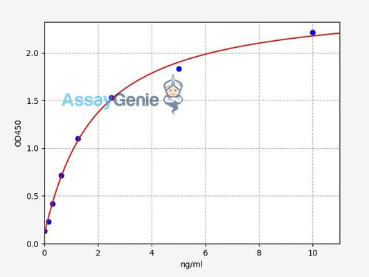 Human DUSP5/VH3 ELISA Kit
