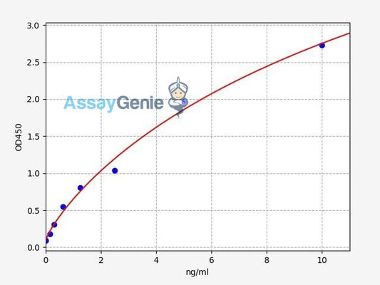 Human SOSTDC1/USAG1 ELISA Kit
