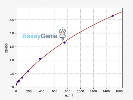 Human Factor H/Complement factor H ELISA Kit