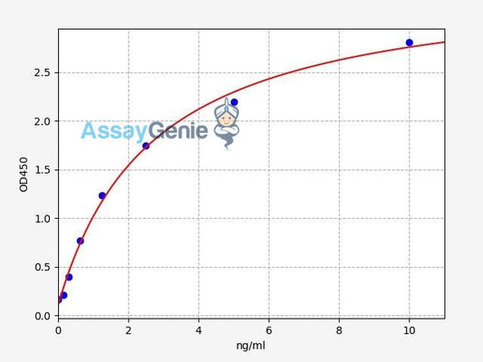 Human HABP1/Hyaluronan Binding Protein 1 ELISA Kit