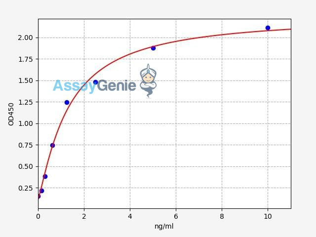 Human HERPUD1 ELISA Kit