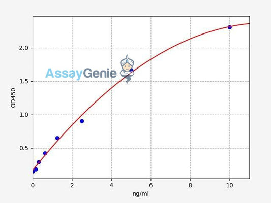 Human LMNB1/Lamin B1 ELISA Kit