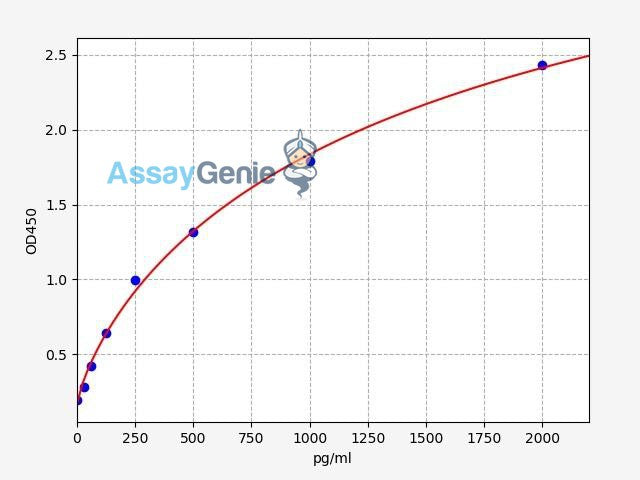 Human Inositol monophosphatase 1/IMPA1 ELISA Kit