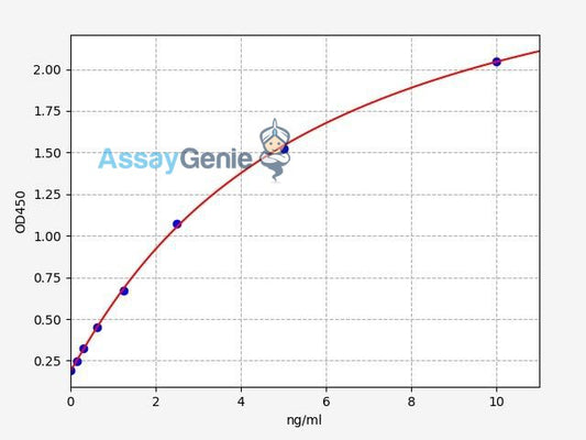 Human NDUFA6 ELISA Kit
