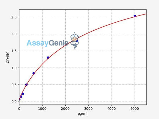 Human AQP12A/Aquaporin-12A ELISA Kit