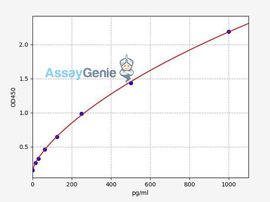 Human ARHGAP21/Rho GTPase-activating protein 21 ELISA Kit