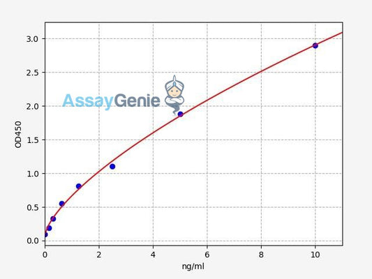 Human SLC40A1/Ferroportin-1 ELISA Kit