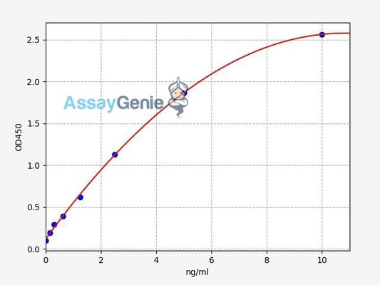 Human TTN/Titin ELISA Kit