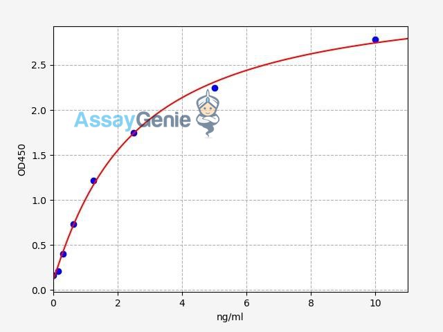 Human GLT25D1/COLGALT1 ELISA Kit