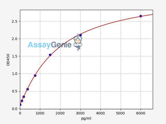 Human MASP1 ELISA Kit