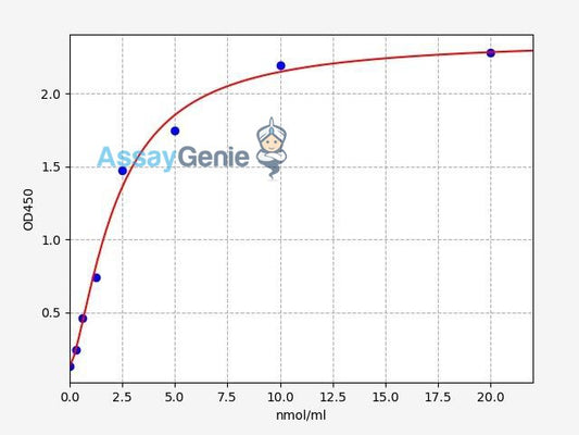 Human LSS/Lanosterol synthase ELISA Kit