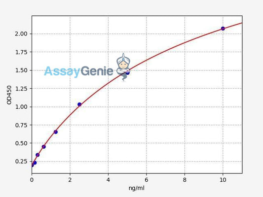 Human DNMT1 ELISA Kit