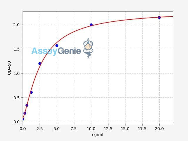 Human MRC2 ELISA Kit