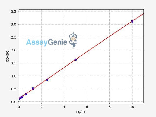 Human LCAT/Lecithin-cholesterol acyltransferase ELISA Kit