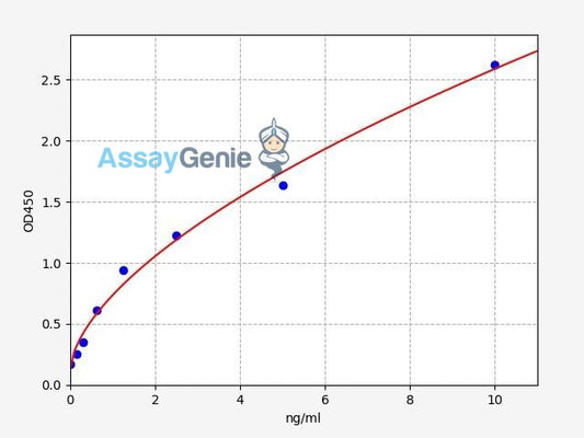 Human AKR1B1/Aldose reductase ELISA Kit