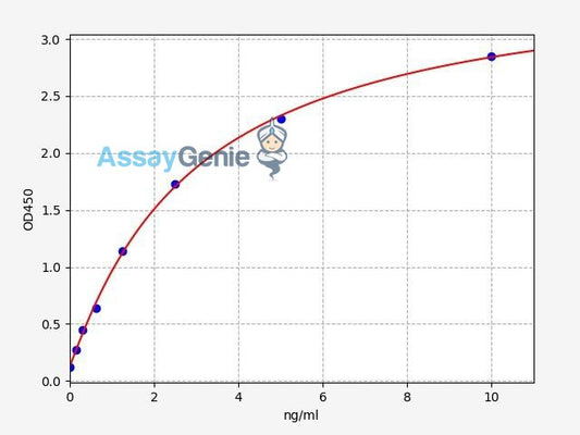 Human TFR2 ELISA Kit