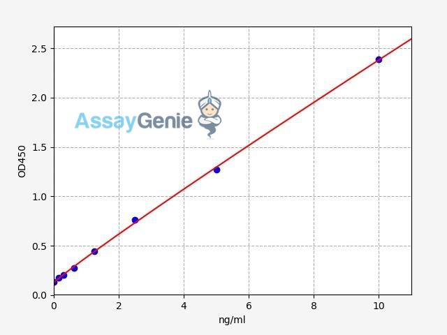 Human PMEL ELISA Kit