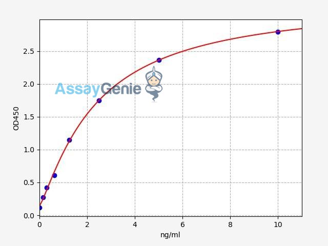 Human Cytokeratin ELISA Kit