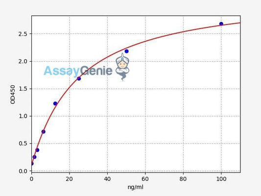 Human EPX/Eosinophil peroxidase ELISA Kit