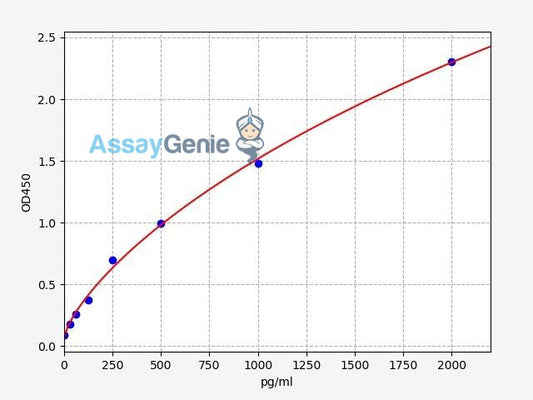 Human p38 MAPK ELISA Kit