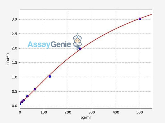Human Interferon alpha 8/IFN-alpha B2 ELISA Kit