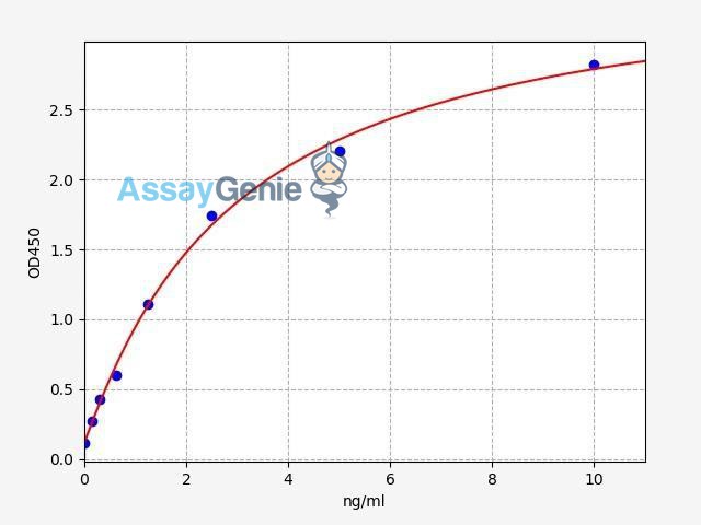 Human S100A10 ELISA Kit