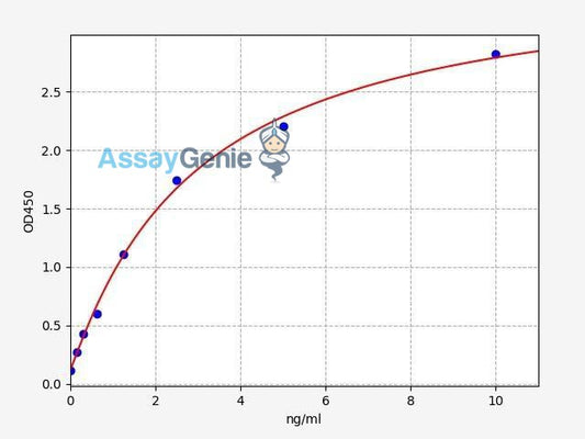 Human S100A10 ELISA Kit