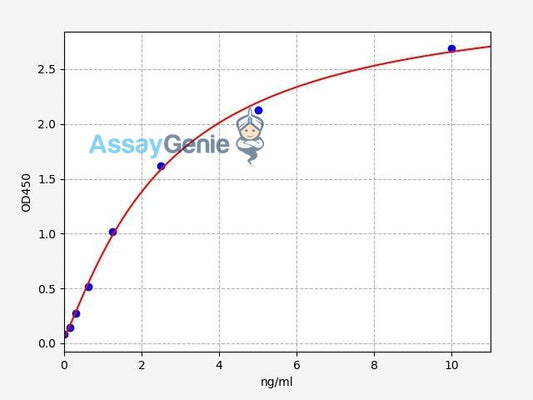 Human TRIB3/Tribbles homolog 3 ELISA Kit