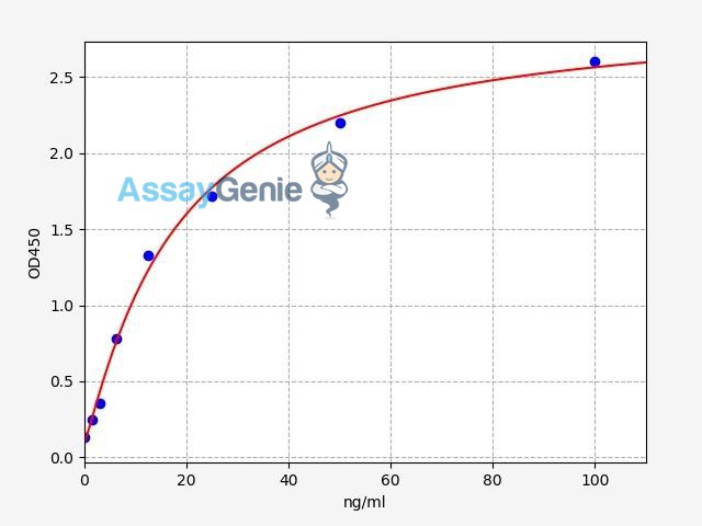 Human Anti-C1q-Ab/Anti-Complement 1q Antibody ELISA Kit