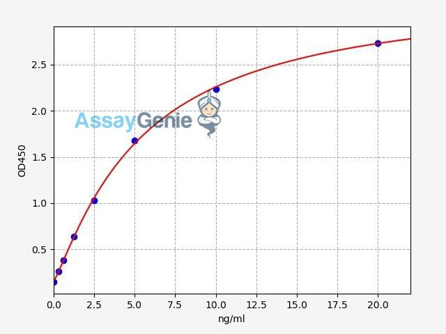 Human Cholecystokinin A Receptor/CCKAR ELISA Kit
