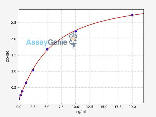 Human Cholecystokinin A Receptor/CCKAR ELISA Kit