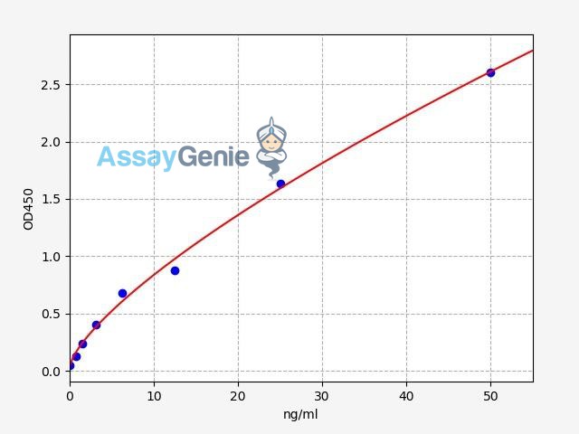 Human FCAR/CD89 ELISA Kit