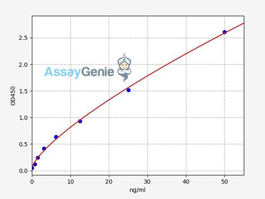 Human FcgRI/CD64 ELISA Kit