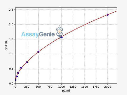 Human FGFR2/CD332/FGF Receptor 2 ELISA Kit