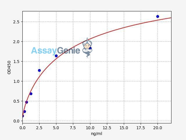 Human Follicle Stimulating Hormone Receptor/FSHR ELISA Kit