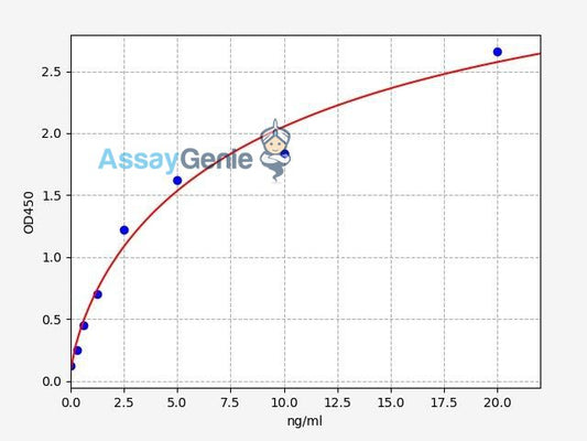 Human NMDAR2B/GRIN2B ELISA Kit