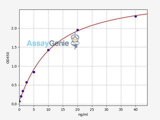 Human IGF2R/M6P ELISA Kit