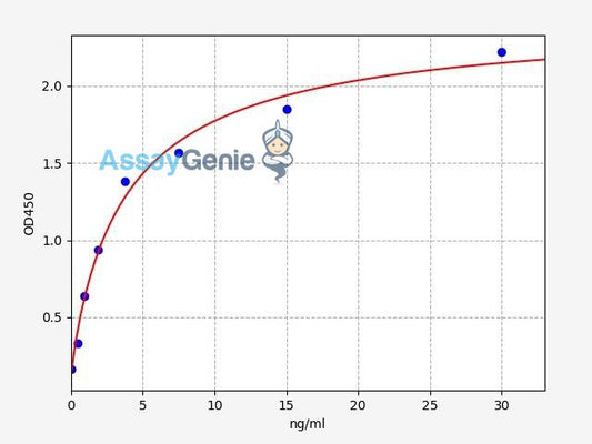 Human IgG2/Immunoglobulin G2 ELISA Kit